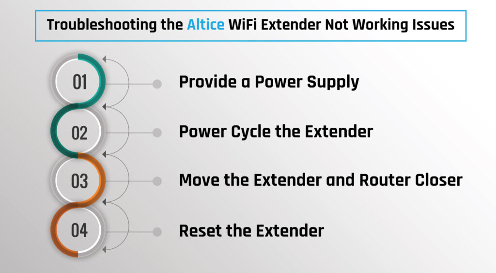 Altice wifi extender not working