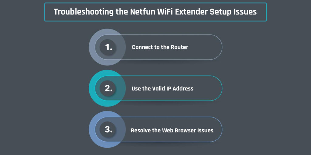Troubleshooting the Netfun Wifi Extender