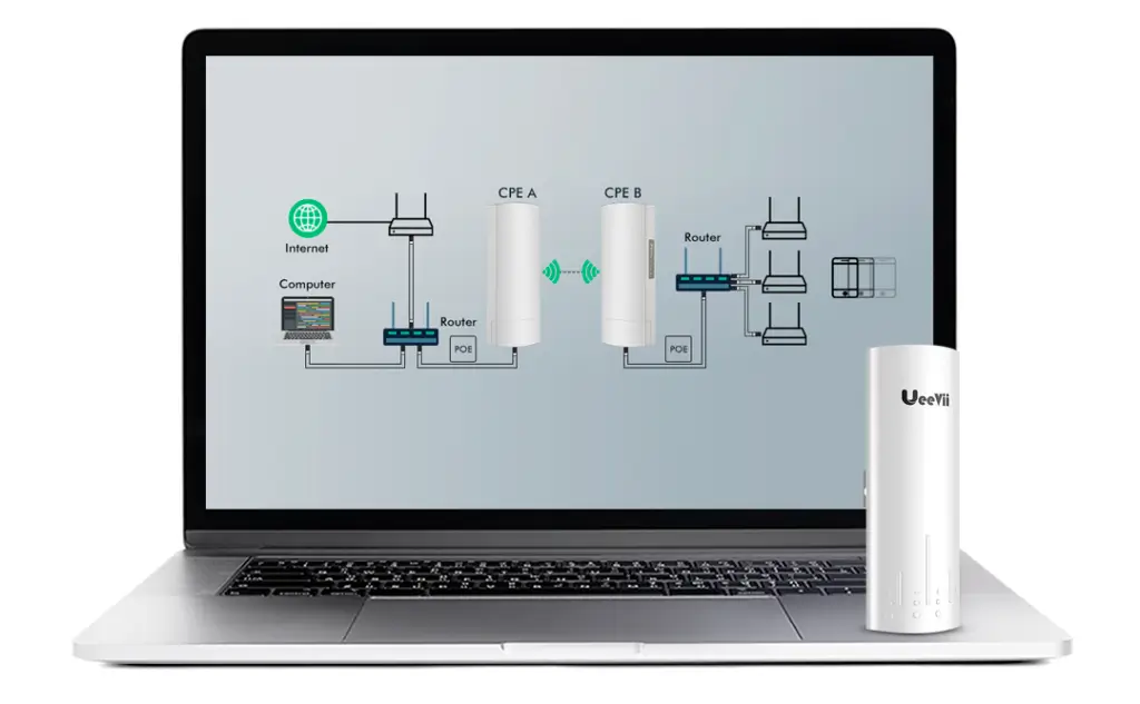 Ueevii CPE450 Setup using your Computer